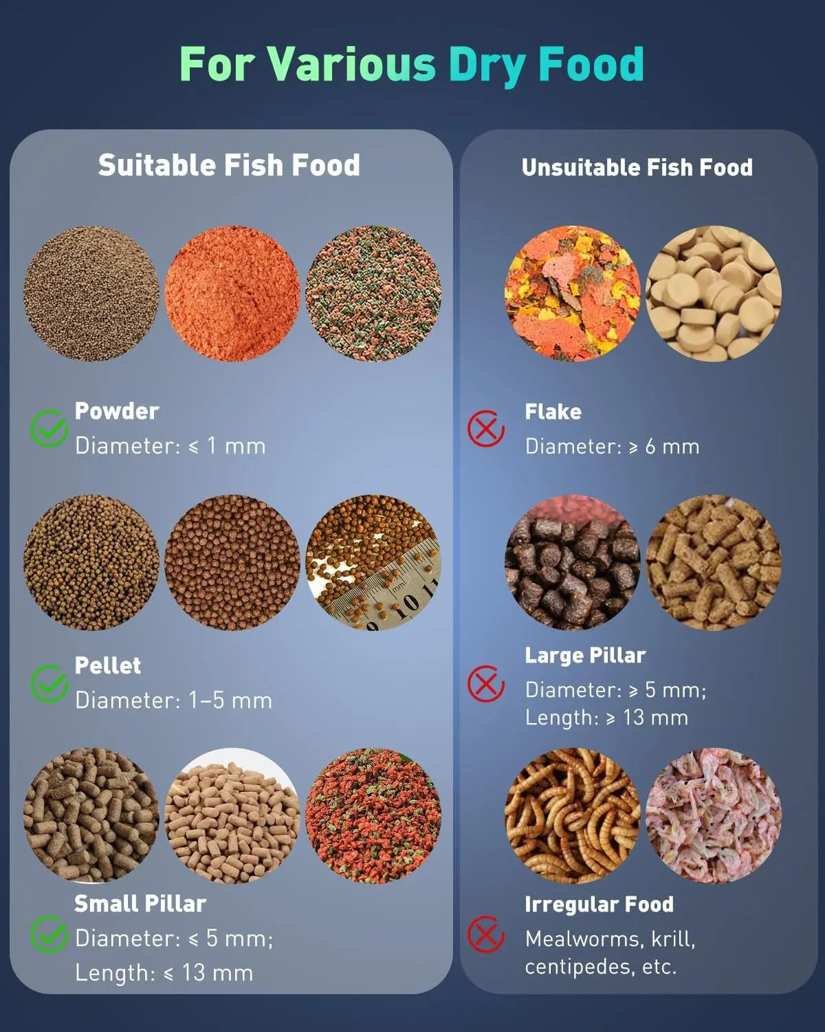 Wags & Whiskers Pet Supply Vessel Six: AquaView smart feeder features for various dry food