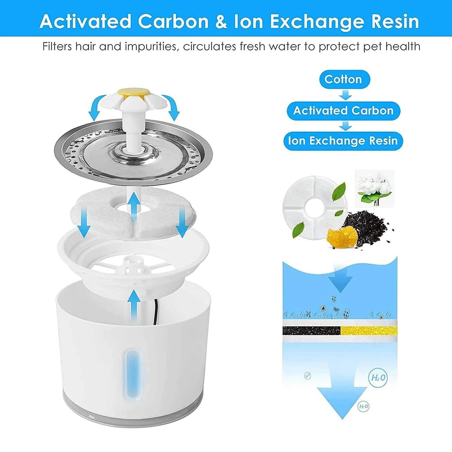 Vessel Tech Aqua Flow pet water fountain with activated carbon filter components, top view.