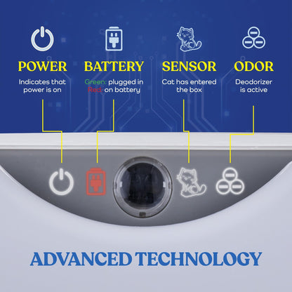 Montret Horizon AI Smart Self-Cleaning Litter Box control panel showing power, battery, sensor, and odor indicators