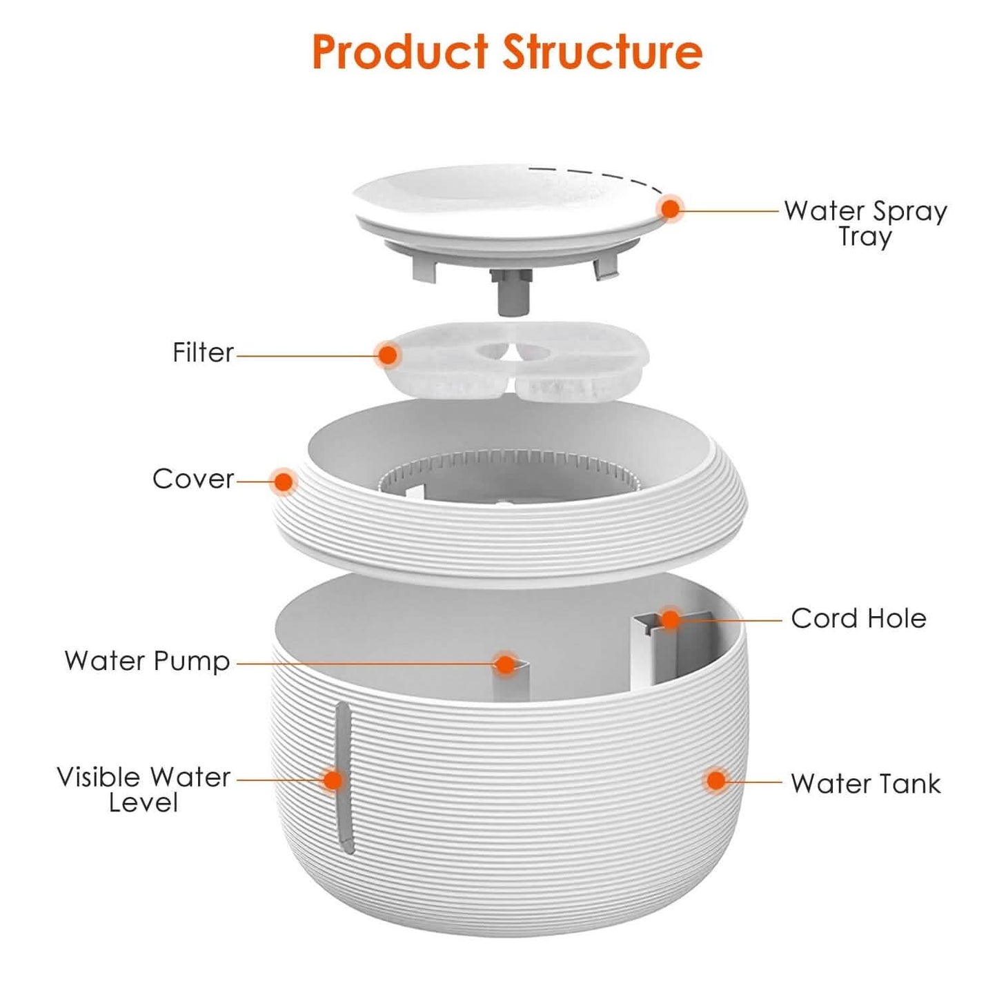 Vessel Tech Pet Water Fountain – Plastic Black